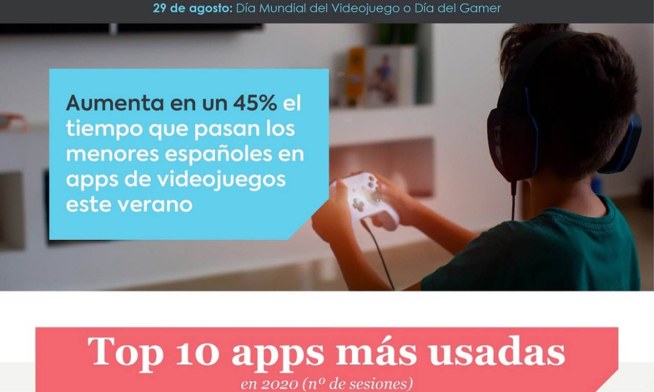 Gamers - Aumenta en un 45% el tiempo que pasan los menores españoles en apps de videojuegos este verano01